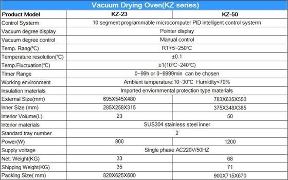 มิกรอคอมพิวเตอร์ PID การควบคุมห้องปฏิบัติการ หม้อแห้งระยะว่าง 220V