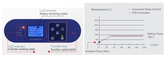 มิกรอคอมพิวเตอร์ PID การควบคุมห้องปฏิบัติการ หม้อแห้งระยะว่าง 220V