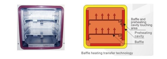 มิกรอคอมพิวเตอร์ PID การควบคุมห้องปฏิบัติการ หม้อแห้งระยะว่าง 220V