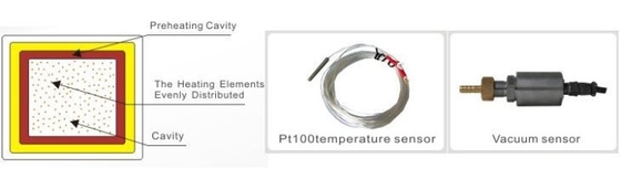 มิกรอคอมพิวเตอร์ PID การควบคุมห้องปฏิบัติการ หม้อแห้งระยะว่าง 220V